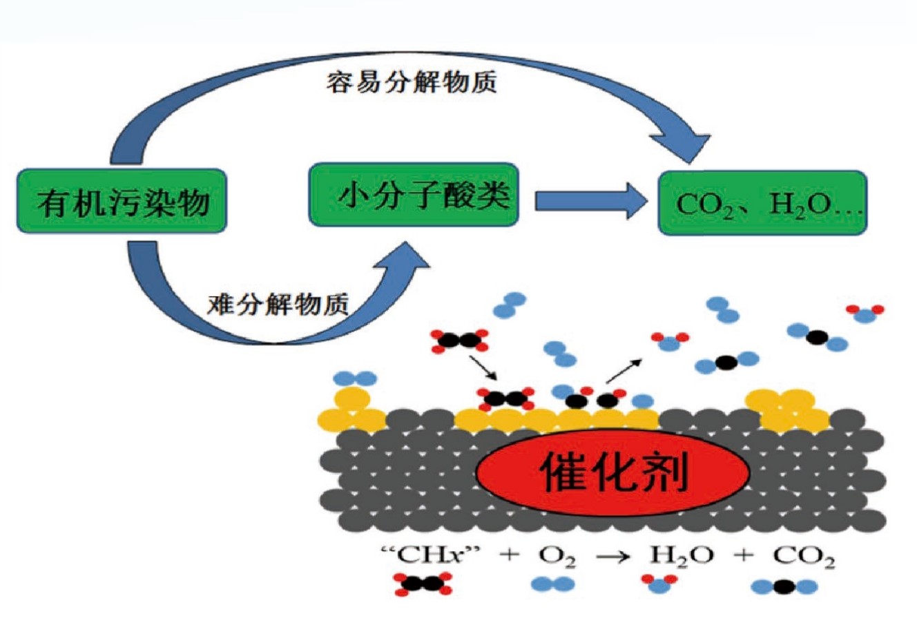 技术原理示意图