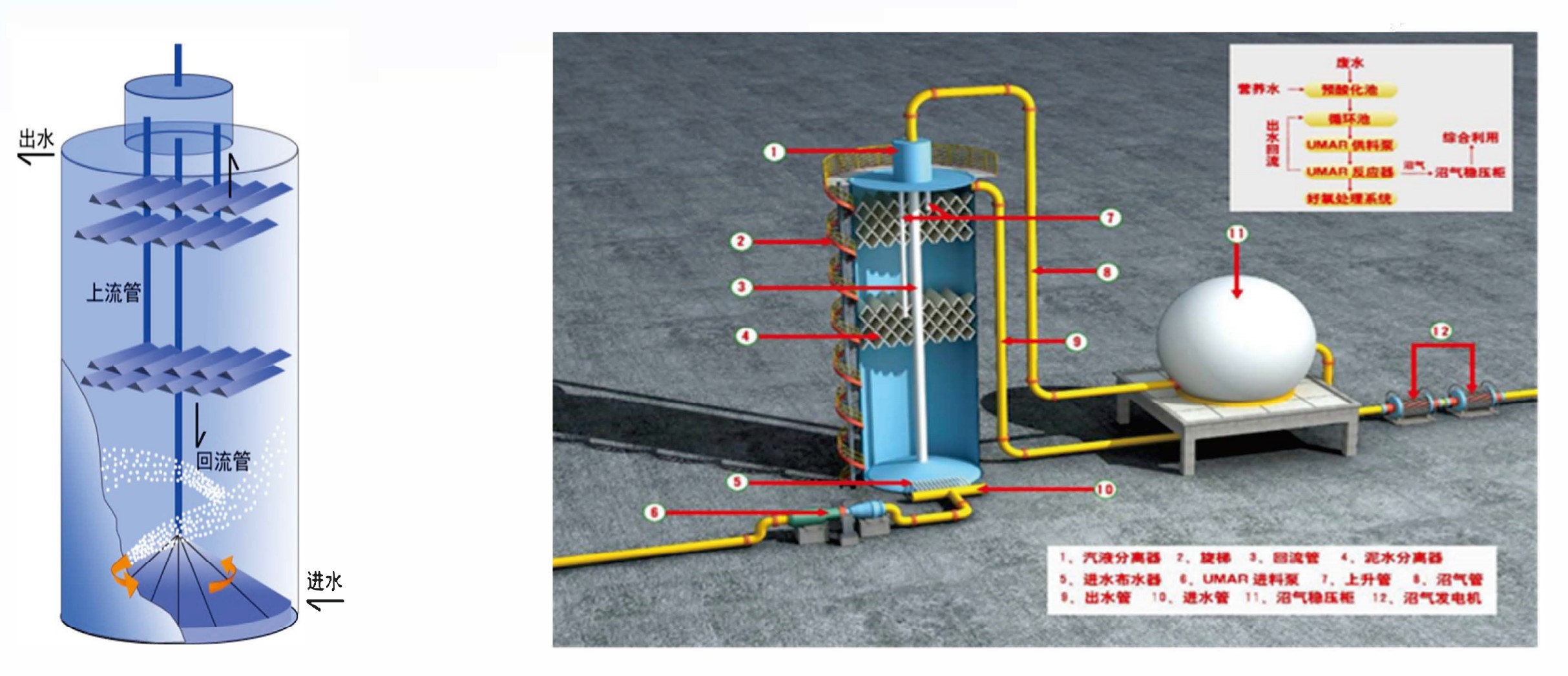内部结构示意图